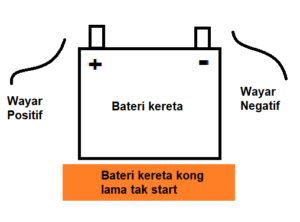 Bateri Kereta Kong Lama Tak Start Mekanikakereta